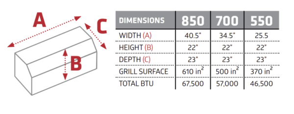 Jackson Grills - Supreme 550 Stainless Steel Gas Grill - Image 10